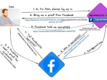 Critical OAuth Framework Flaw Let Attackers Hijack Accounts OAuth Framework Flaw