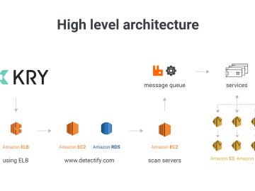 Detectify and AWS Security Solution Successes KRY