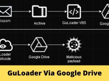 GuLoader Uses Google Drive to Download Payloads.webp