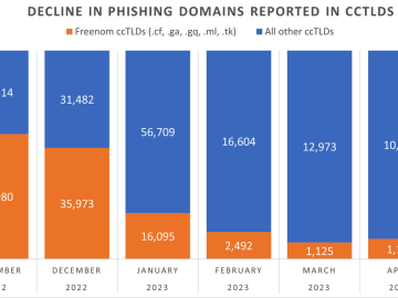 Phishing Domains Tanked After Meta Sued Freenom – Krebs on Security Phishing Domains Tanked After Meta Sued Freenom – Krebs on Security