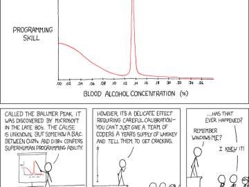 RSA stands for Really Sweet Activities HackerOne recaps an epic