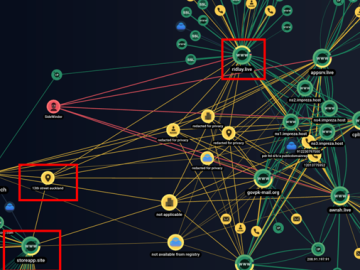 State Sponsored Sidewinder Hacker Groups Covert Attack Infrastructure Uncovered