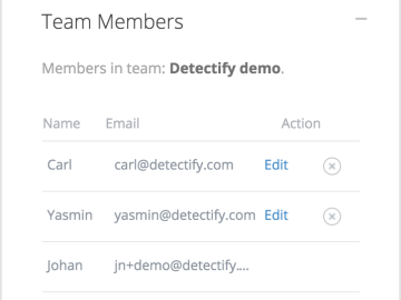 TUTORIAL: Permissions rights for Detectify teams TUTORIAL: Permissions rights for Detectify teams
