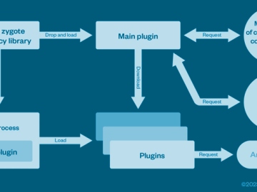 This Cybercrime Syndicate Pre Infected Over 89 Million Android Phones Worldwide