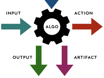 Universal Business Components UBC Daniel Miessler