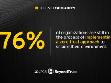 beyondtrust 25042023 scaled