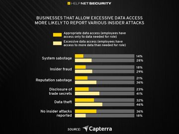 The costly threat that many businesses fail to address