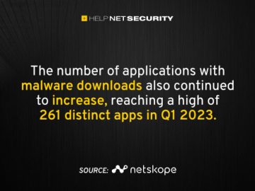 Malicious content lurks all over the web