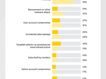 Company size doesn’t matter when it comes to cyberattacks Company size doesn't matter when it comes to cyberattacks