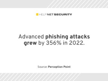 Threat actors exploit new channels for advanced phishing attacks Threat actors exploit new channels for advanced phishing attacks