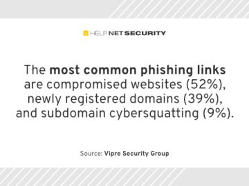 Cybercriminals masquerading as MFA vendors Cybercriminals masquerading as MFA vendors