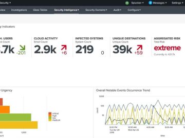 Fan of Splunk SIEM You should be worried as it