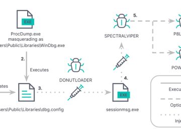 New SPECTRALVIPER Backdoor Targeting Vietnamese Public Companies