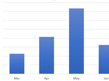 Over 45000 Users Succumbed To Malicious Python Packages