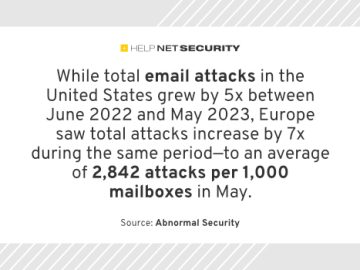 abnormal security 26062023
