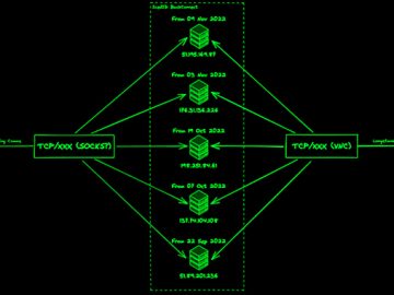 IcedID Malware Adapts and Expands Threat with Updated BackConnect Module