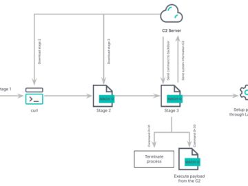 New Rustbucket Malware Variant Targeting macOS Users