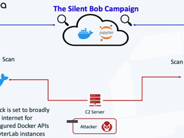 Silentbob Campaign Cloud Native Environments Under Attack