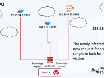 TeamTNTs Silentbob Botnet Infecting 196 Hosts in Cloud Attack Campaign