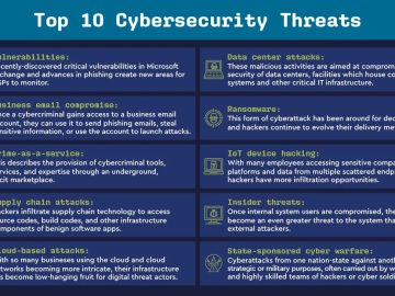 Top Information Security Threats for Businesses 2023.webp