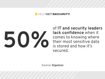 One third of security breaches go unnoticed by security professionals One third of security breaches go unnoticed by security professionals