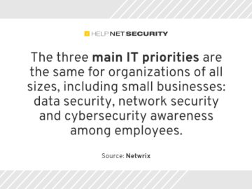 Small organizations face security threats on a limited budget Small organizations face security threats on a limited budget