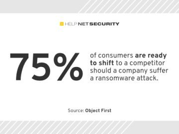 75% of consumers prepared to ditch brands hit by ransomware 75% of consumers prepared to ditch brands hit by ransomware