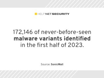 sonicwall 21072023