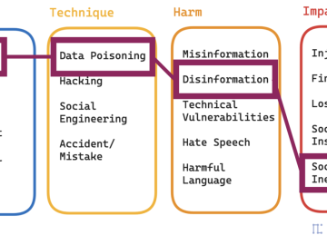 ATHI — An AI Threat Modeling Framework for Policymakers