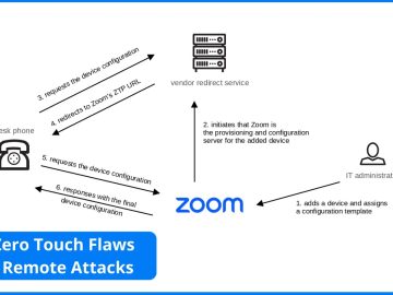 AudioCodes Desk & Zoom Zero Flaws Enable Remote Attacks Zoom Zero Touch Flaws Enable Remote Attacks