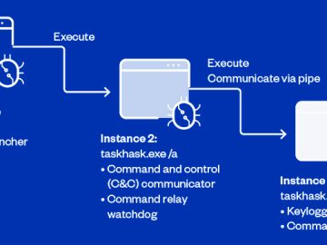 Earth Estries Espionage Campaign Targets Governments and Tech Titans Across