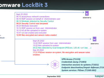 Leaked LockBit 30 ransomware builder used by multiple actors