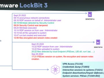 LockBit 30 Ransomware Builder Leak Gives Rise to Hundreds of