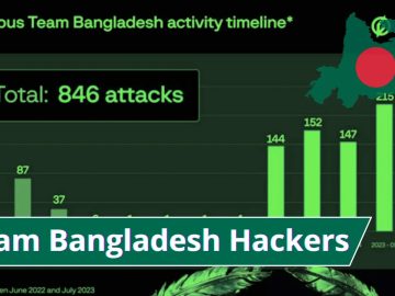 Mysterious Team Bangladesh Hackers Launched 750 DDoS Attacks.webp