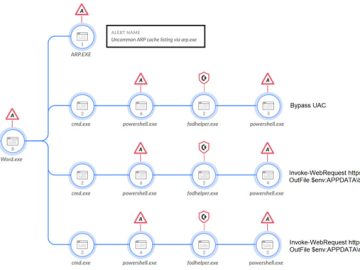 New NodeStealer Targeting Facebook Business Accounts and Crypto Wallets