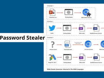 New Rilide Malware Attacking Enterprise Employees to Steal Credentials.webp