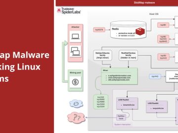 New SkidMap Malware Attacking Wide Range of Linux Distributions.webp