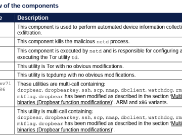 Russia-linked hackers target Ukrainian military with Infamous Chisel Android malware Russia-linked hackers target Ukrainian military with Infamous Chisel Android malware