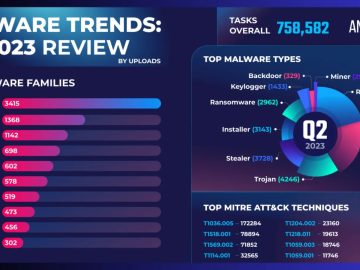 Top 3 Malware Threatening Businesses in Q2 2023.webp