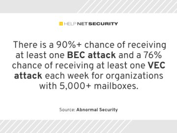 abnormal security 07082023