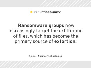 akamai technologies 08082023