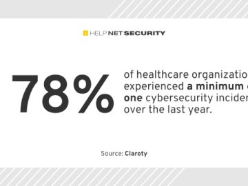 Rising cyber incidents challenge healthcare organizations Rising cyber incidents challenge healthcare organizations