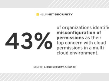 cloud security alliance 25082023