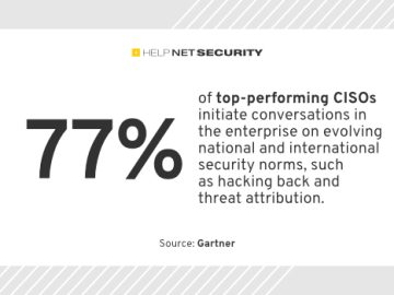 The secret habits of top-performing CISOs The secret habits of top-performing CISOs