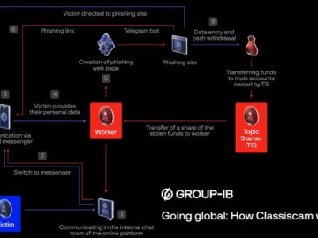 Classiscam Scam as a Service Raked 645 Million During the COVID 19 Pandemic