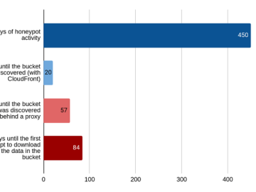 Deceptive Honeypot For Hackers By Cybersecurity Researchers Honeypot for hackers