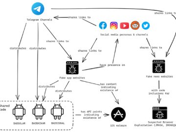 EvilBamboo Targets Tibetans Uyghurs and Taiwanese