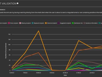 Hornetsecurity AI Recipient Validation