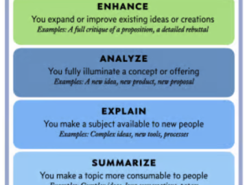 How I Differentiate the Unsupervised Newsletter & Podcast How I Differentiate the Unsupervised Newsletter & Podcast
