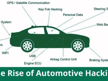 How to Secure Your Vehicles Against Hacking.webp